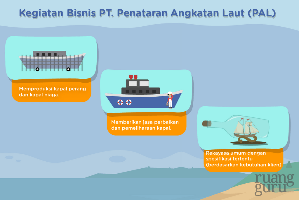 5 Perusahaan Ini Menjadi Bukti Perkembangan Teknologi Transportasi ...